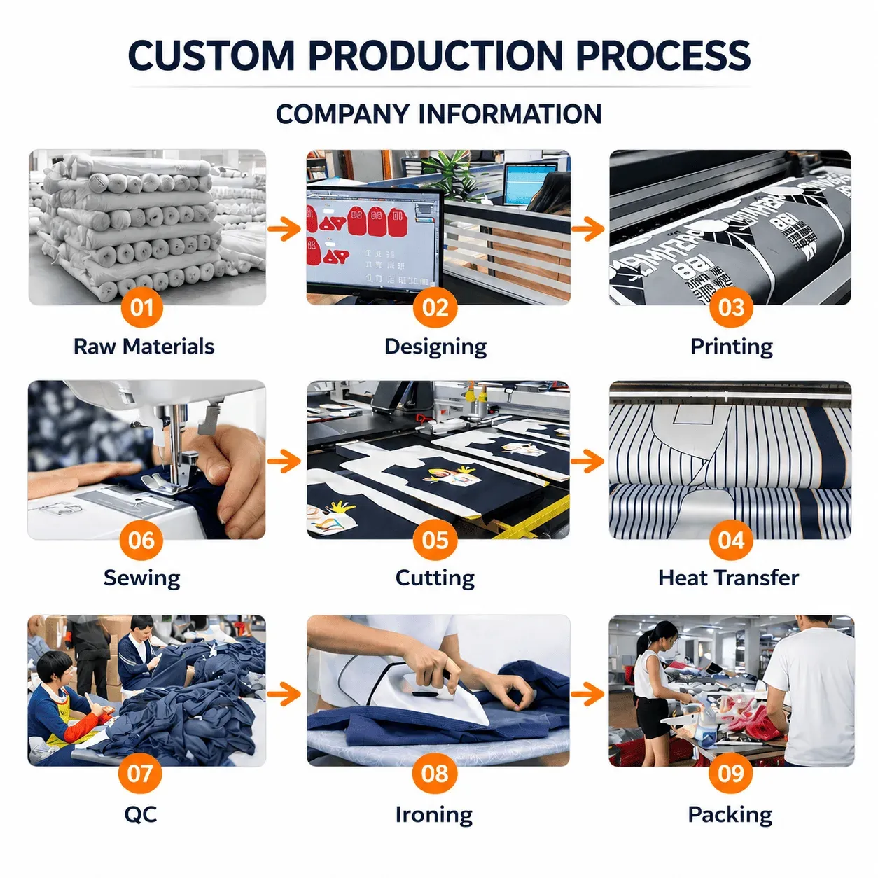 Custom Production Process